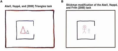 How Do Object Shape, Semantic Cues, and Apparent Velocity Affect the Attribution of Intentionality to Figures With Different Types of Movements?